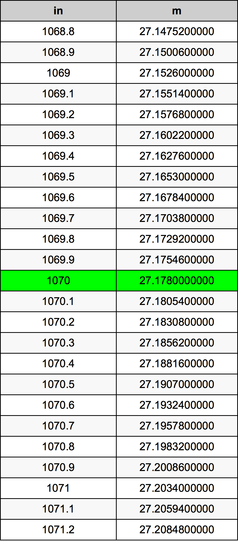 1070 Cal tabela przeliczeniowa