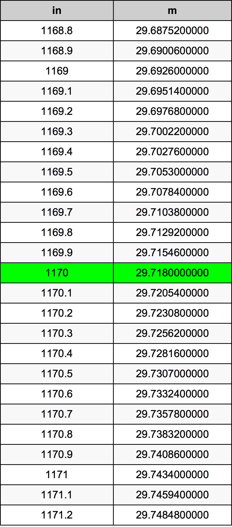 1170 Inç Table