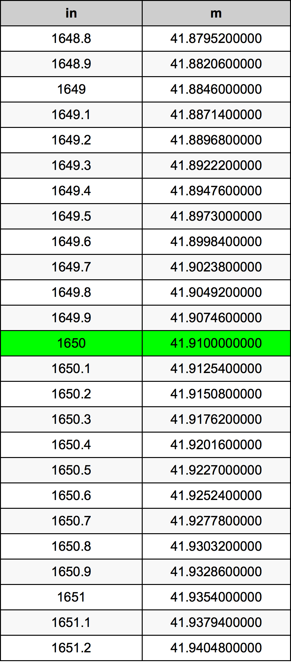 1650 Inç Table