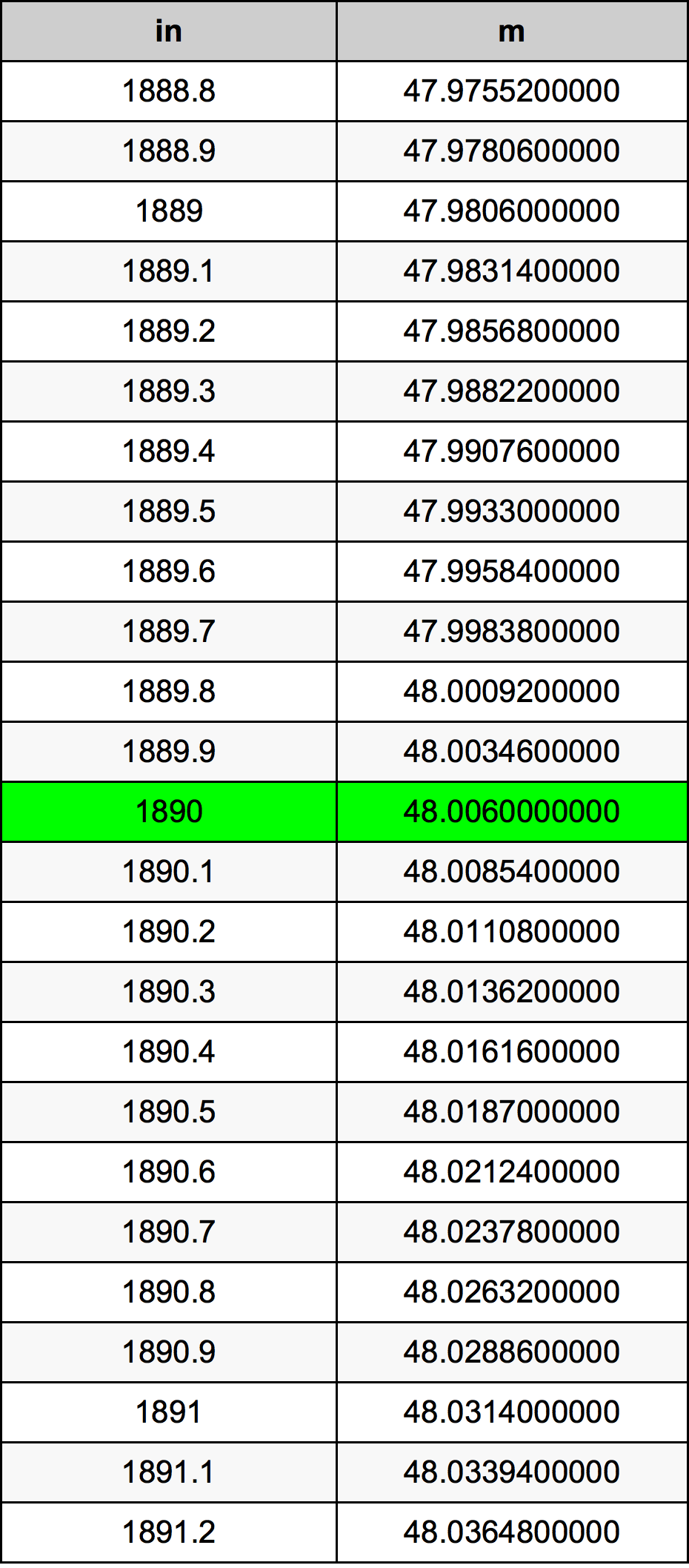 1890インチ換算表