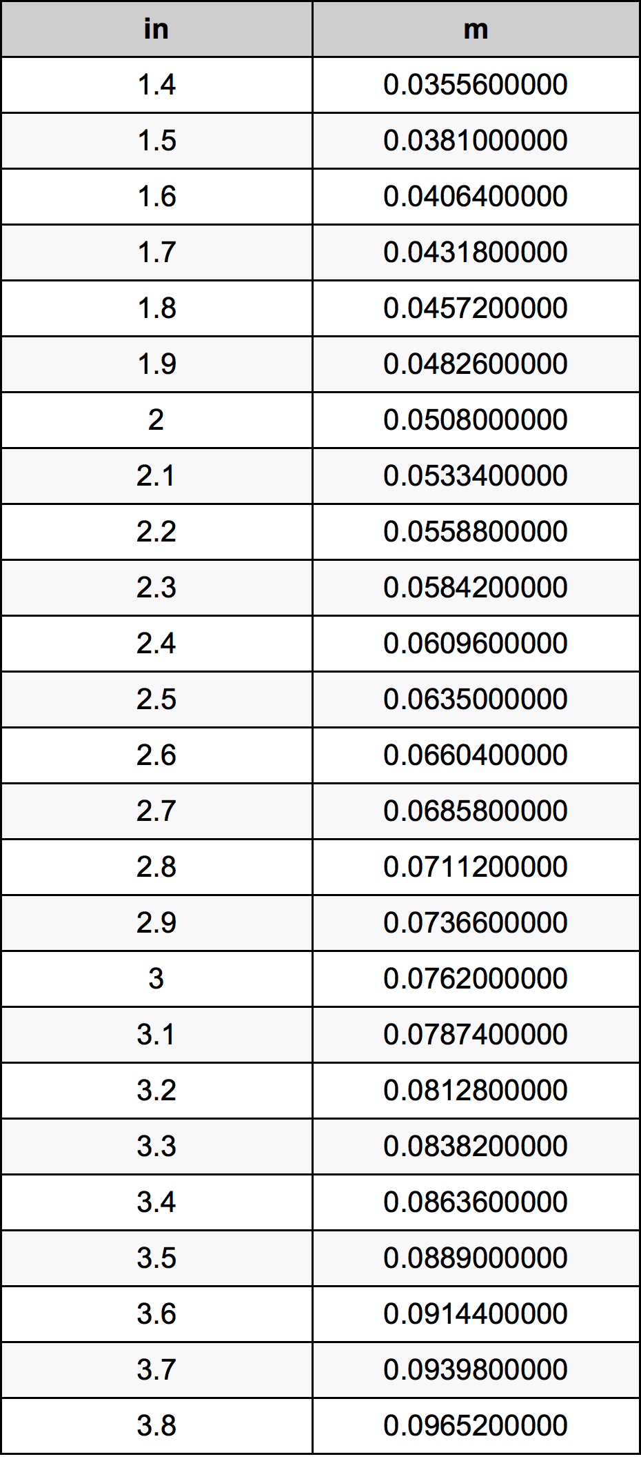 2.6 بوصة جدول تحويل