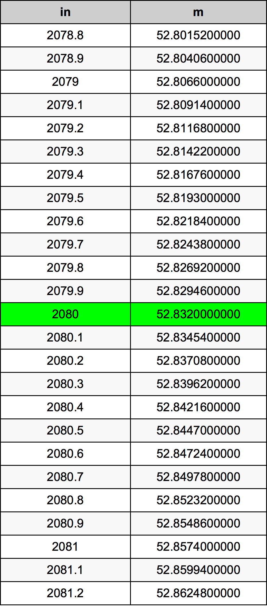 2080 Hüvelyk átszámítási táblázat