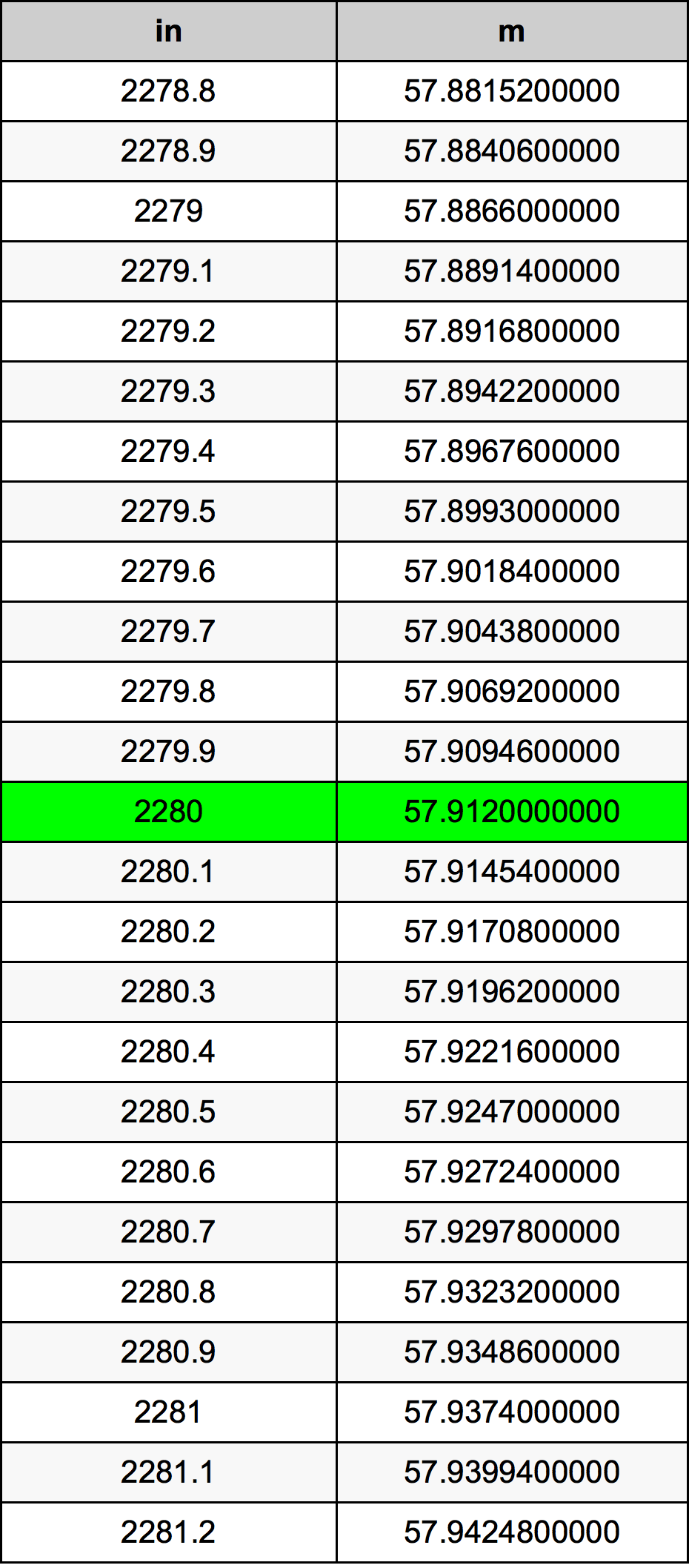 2280 Hüvelyk átszámítási táblázat