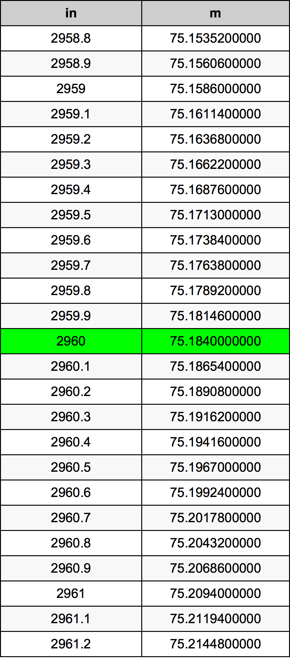 2960 Inç Table
