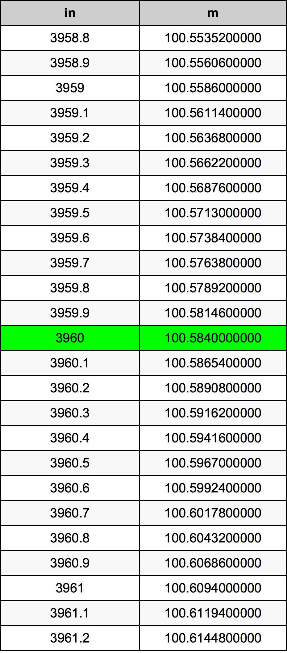 3960 Inç Table