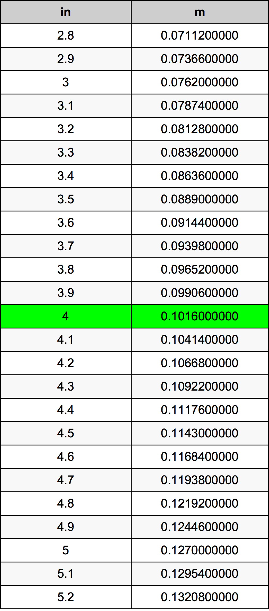 4 Inch bảng chuyển đổi