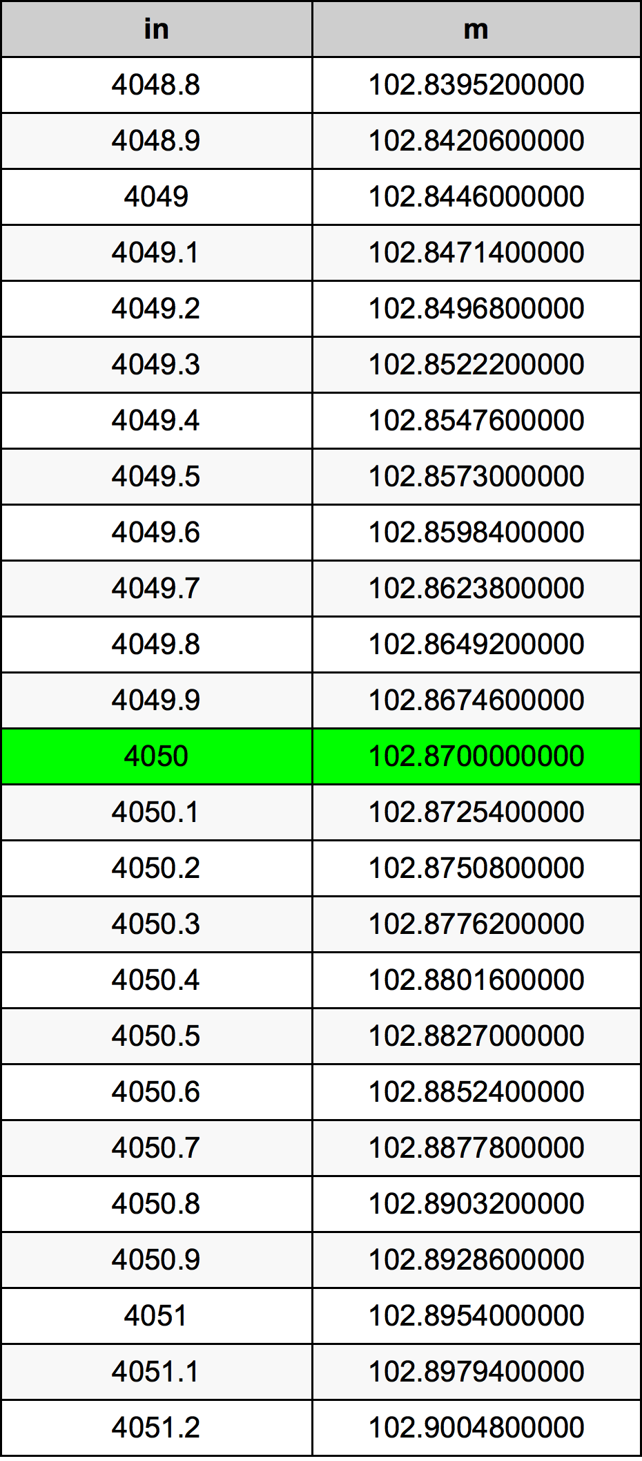 4050 Inç Table
