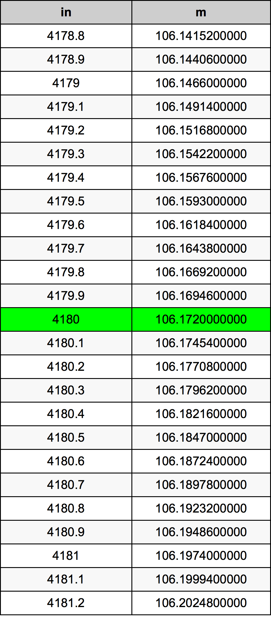 4180 Pulzier konverżjoni tabella