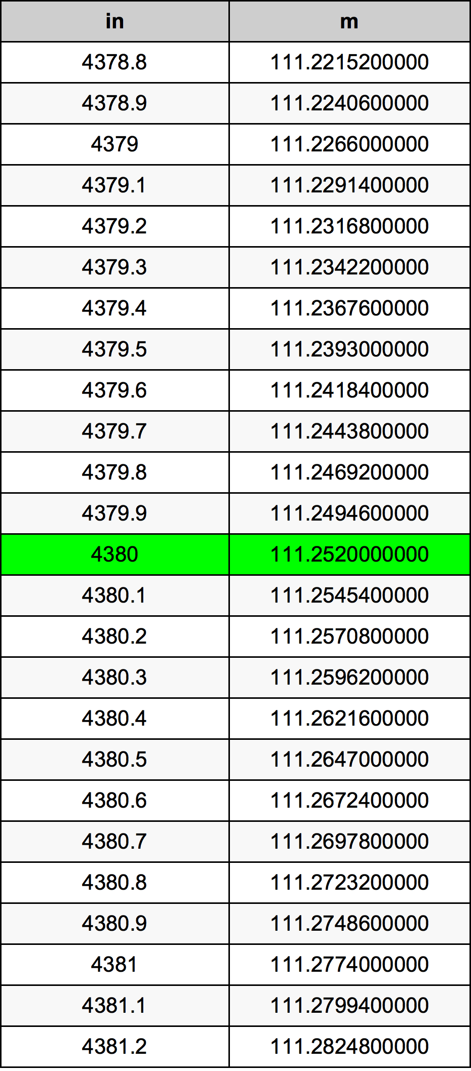 4380 Inç Table
