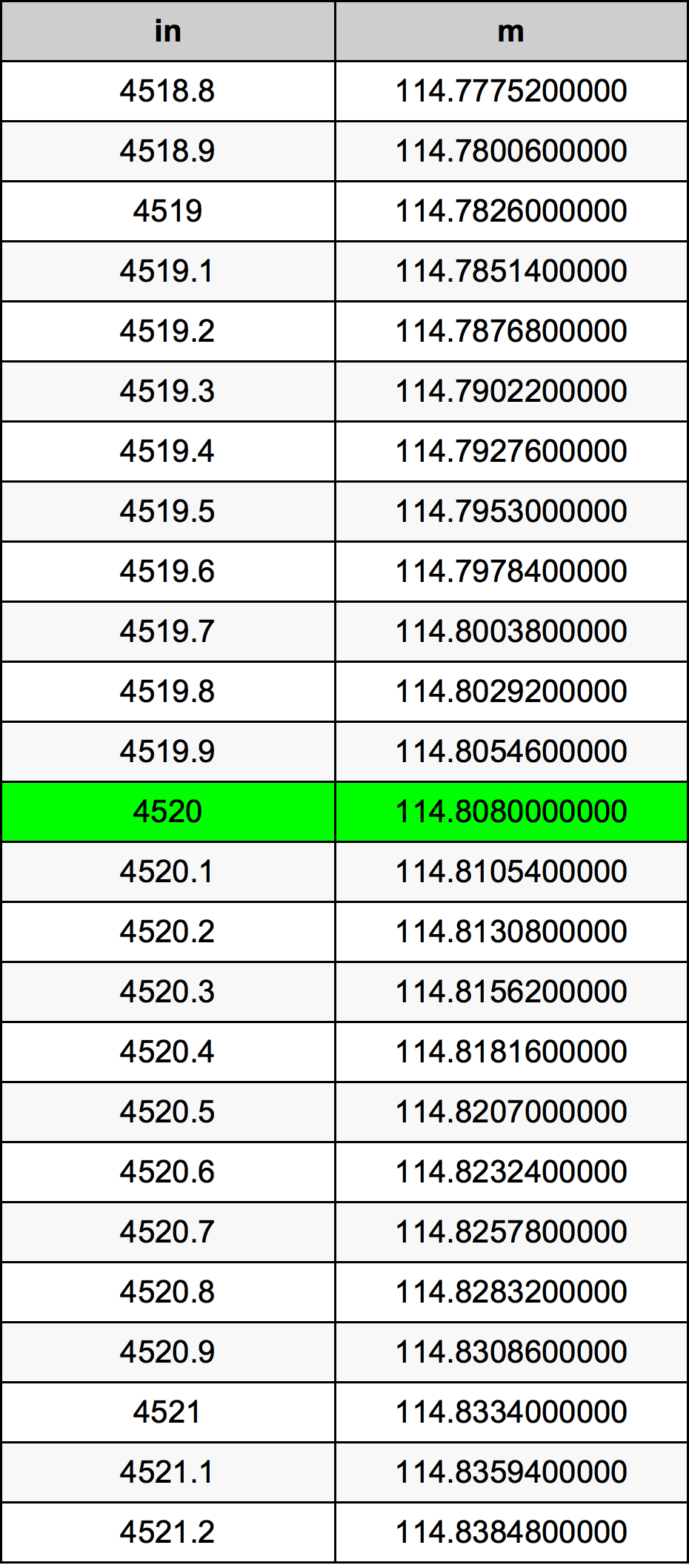 4520 Pulzier konverżjoni tabella