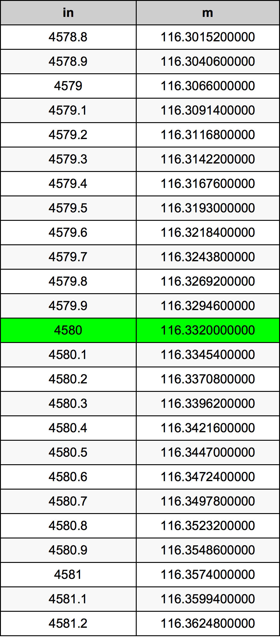 4580 Hüvelyk átszámítási táblázat