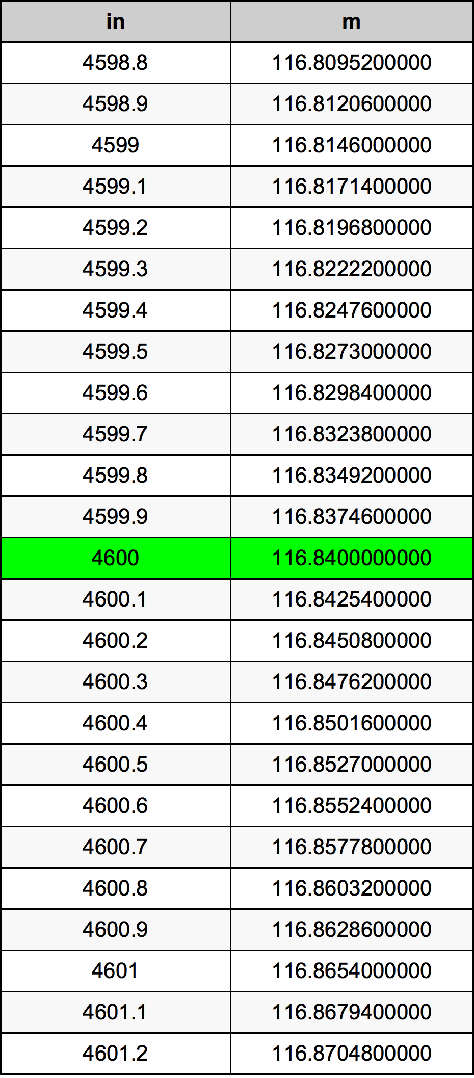 4600 Inç Table
