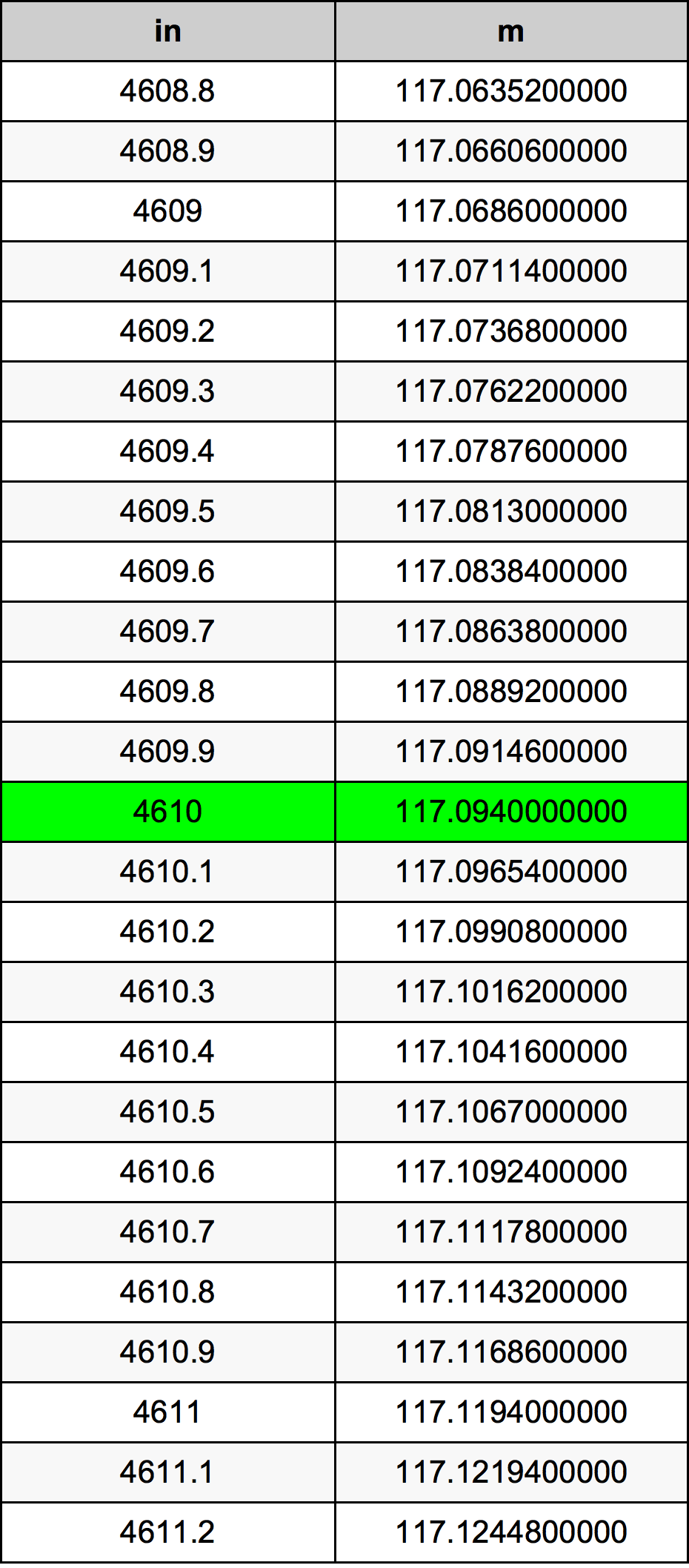 4610 Hüvelyk átszámítási táblázat