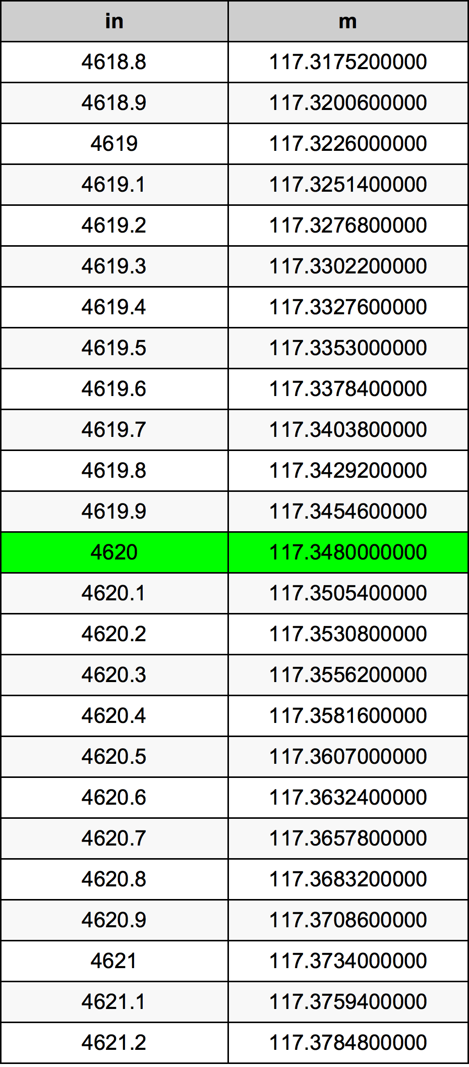 4620 Hüvelyk átszámítási táblázat