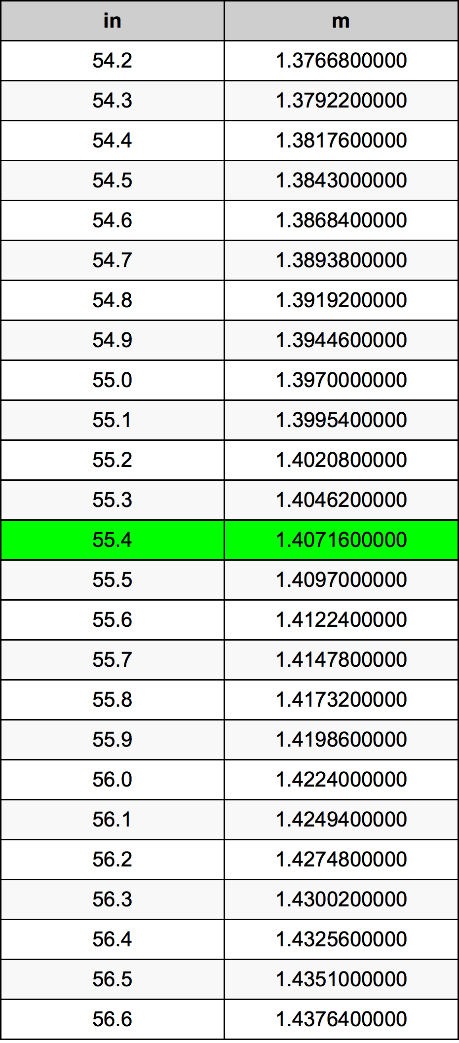 55.4 Pulzier konverżjoni tabella