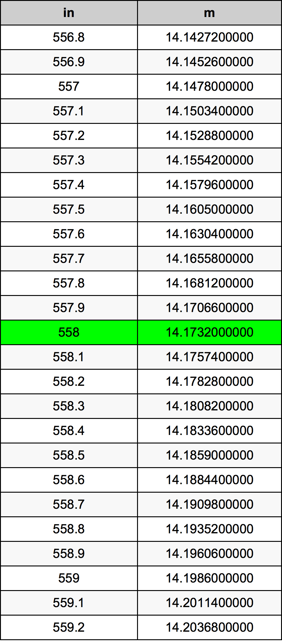 558 Pulzier konverżjoni tabella