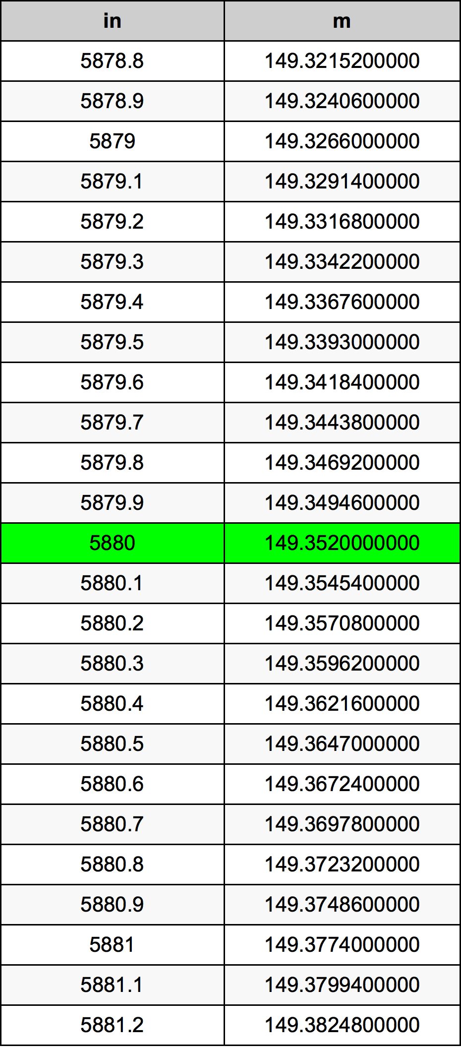 5880 Hüvelyk átszámítási táblázat