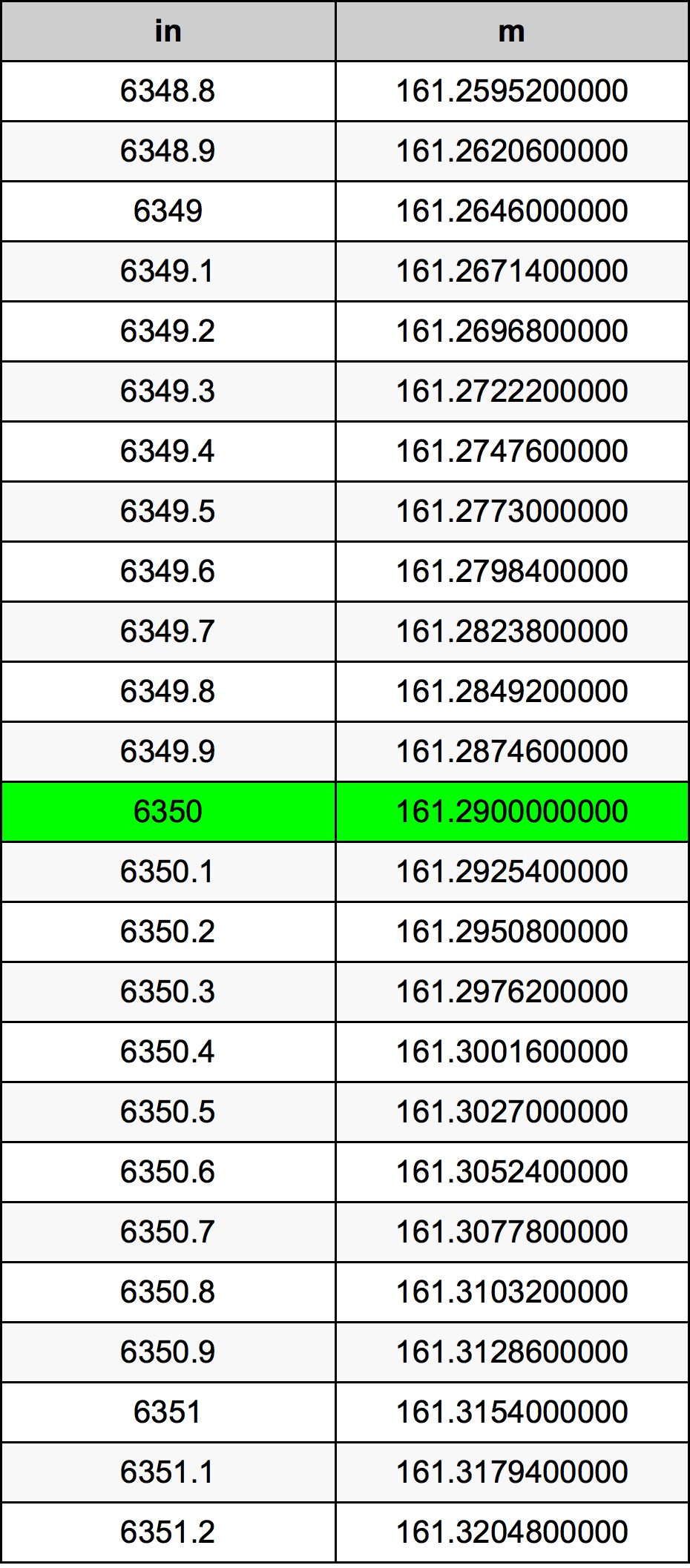 6350 Inç Table