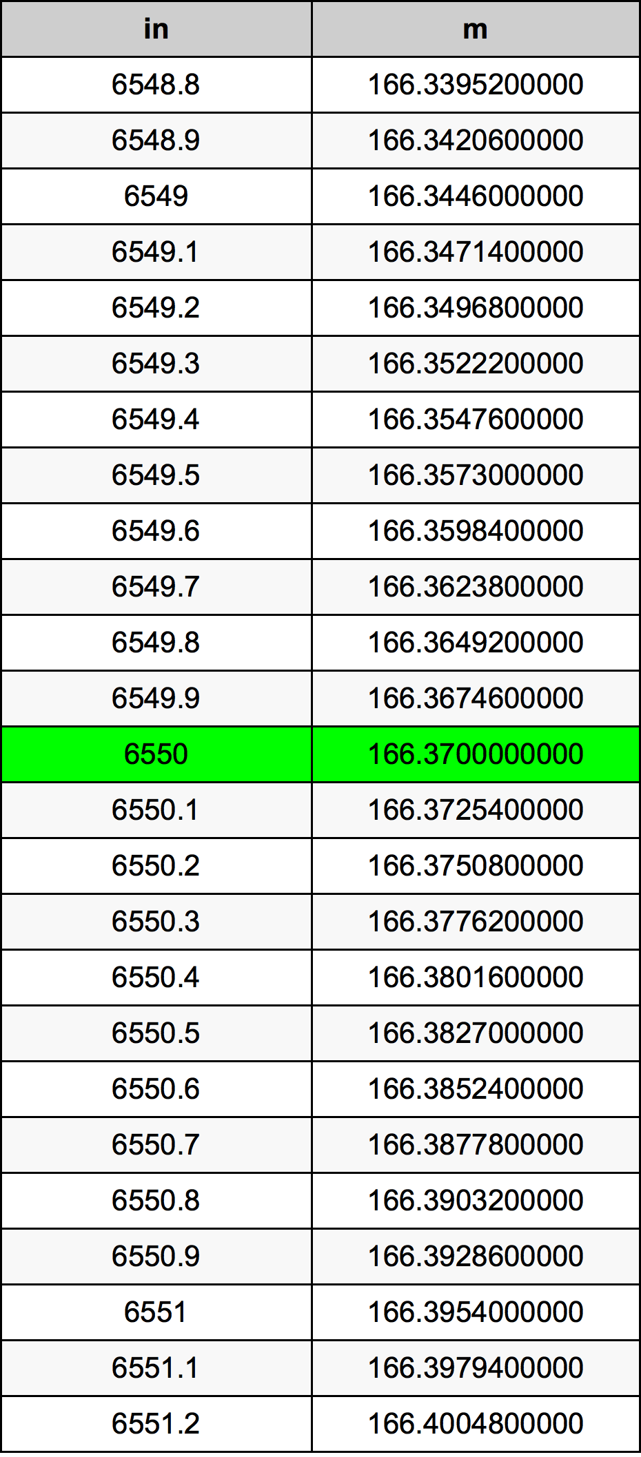 6550 Inç Table