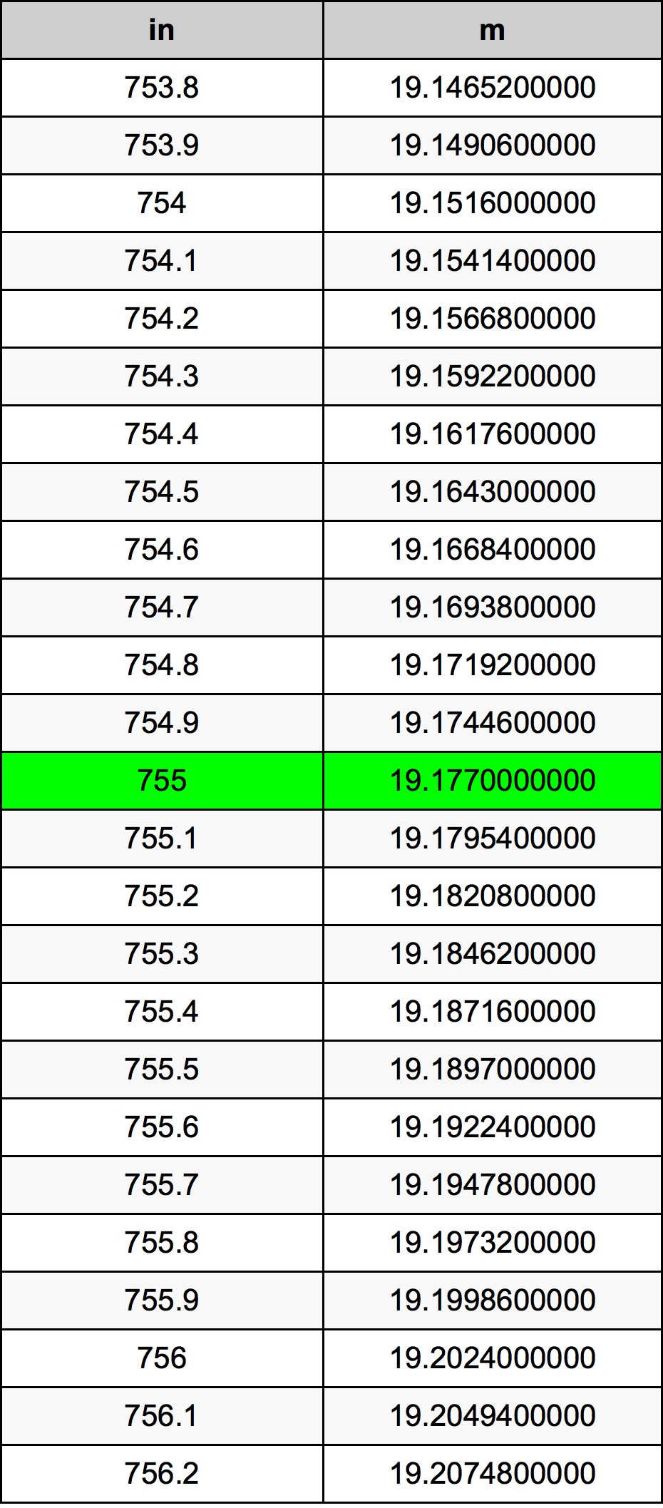 755 ઇંચ રૂપાંતર કોષ્ટક