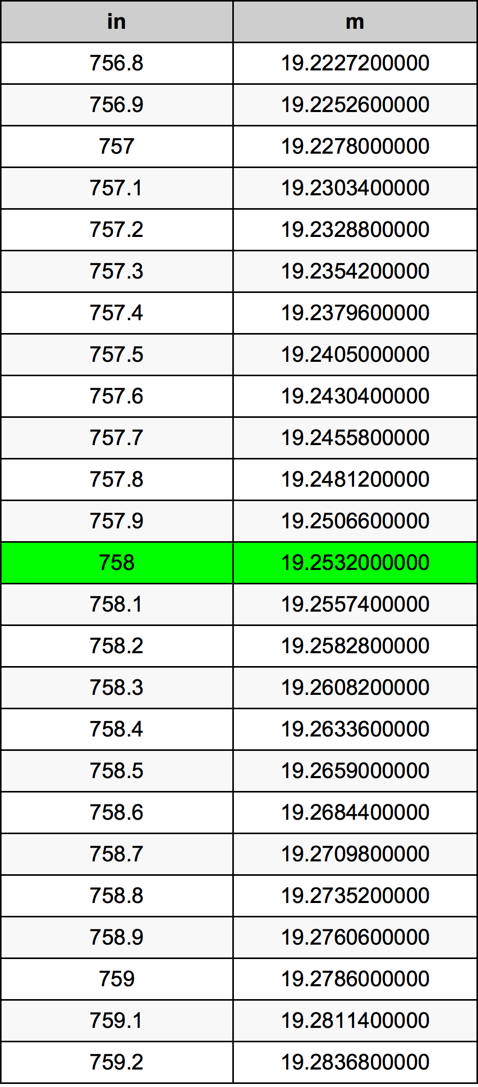 758 Pulzier konverżjoni tabella