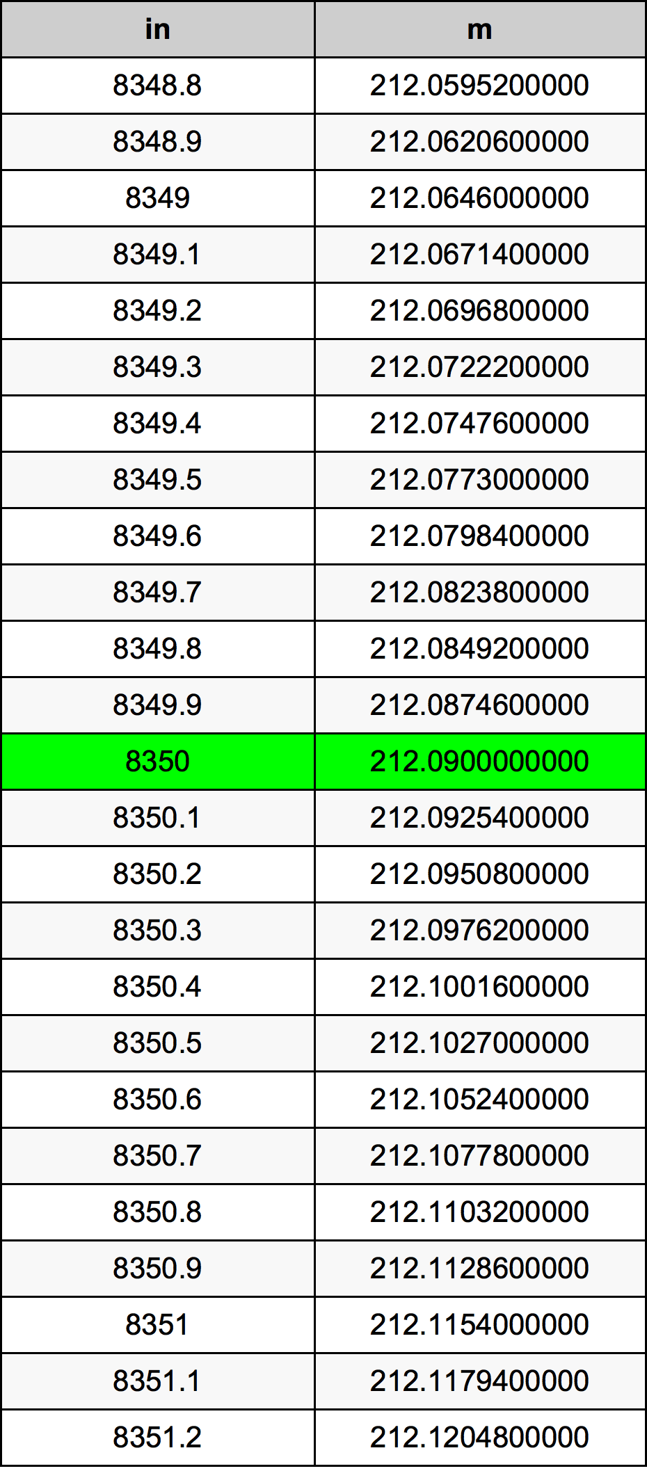 8350 Hüvelyk átszámítási táblázat