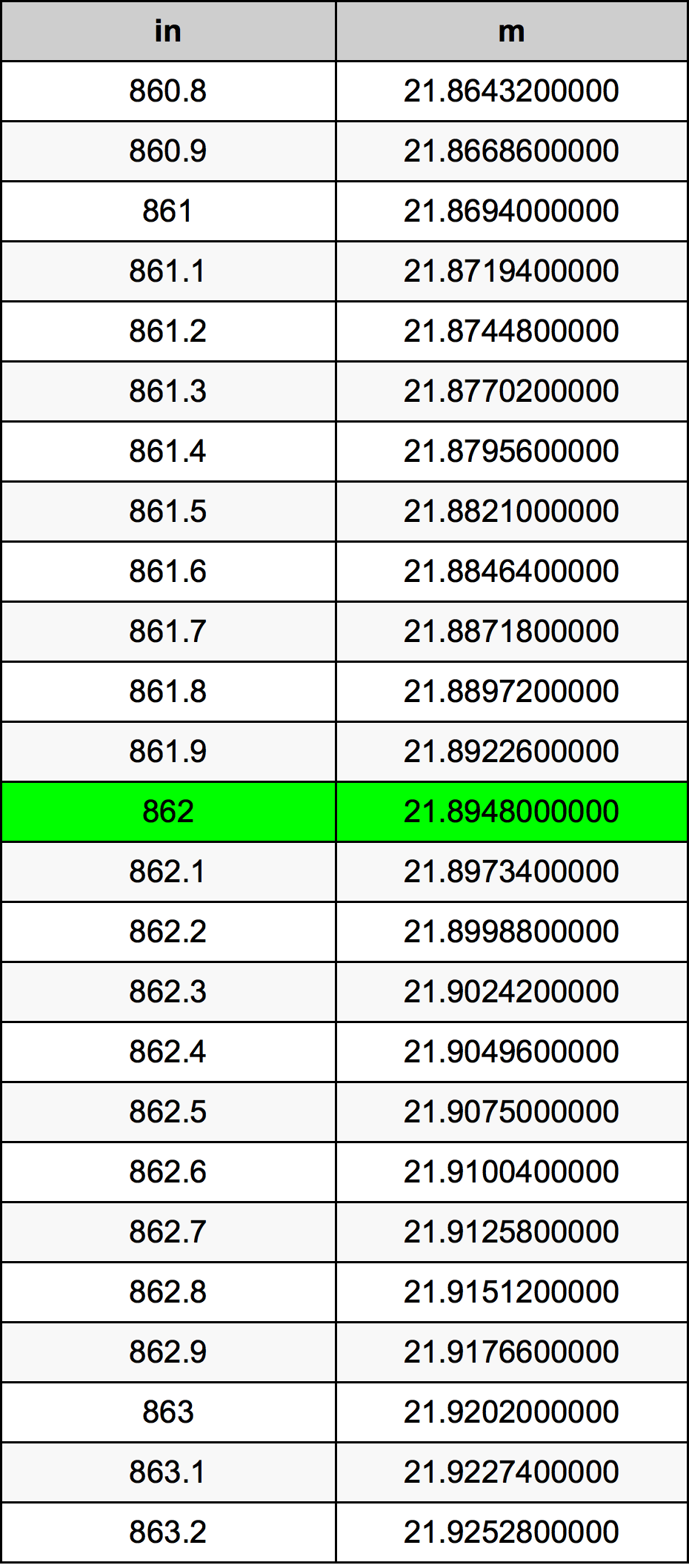 862 Inç Table