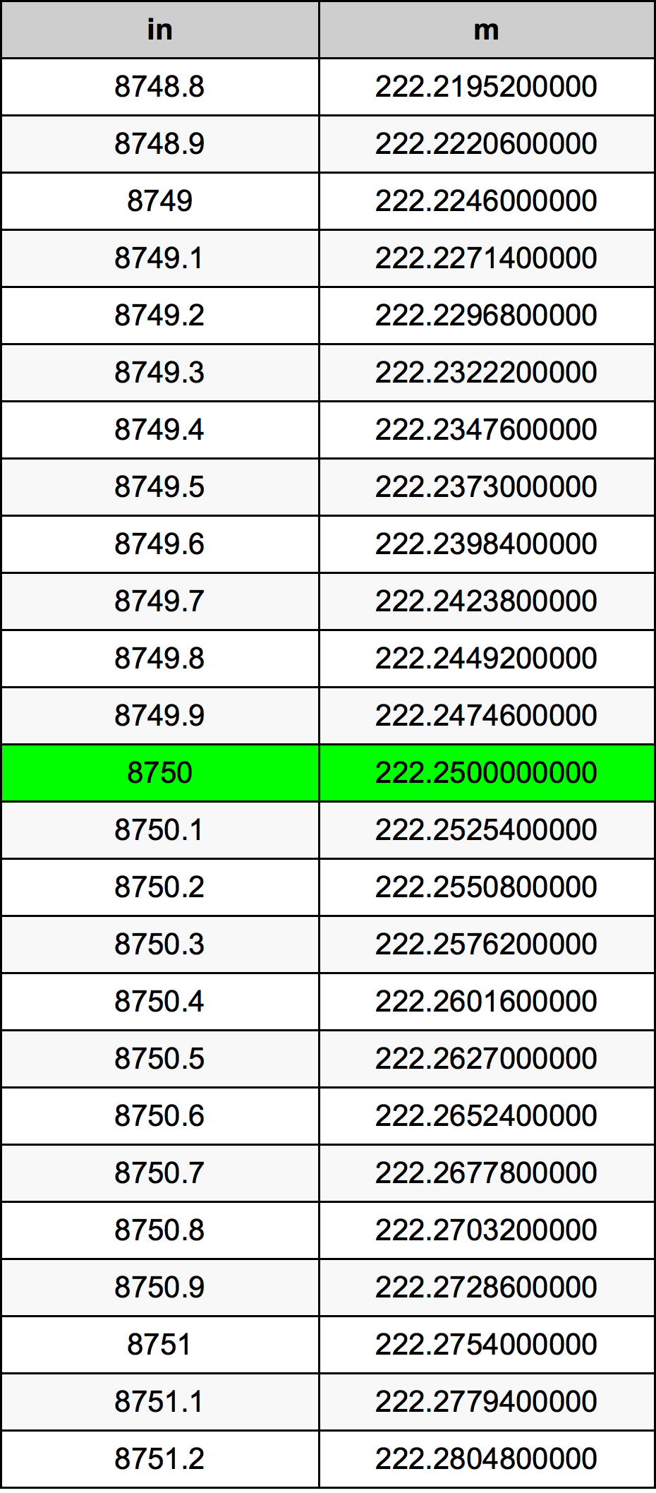 8750 Hüvelyk átszámítási táblázat