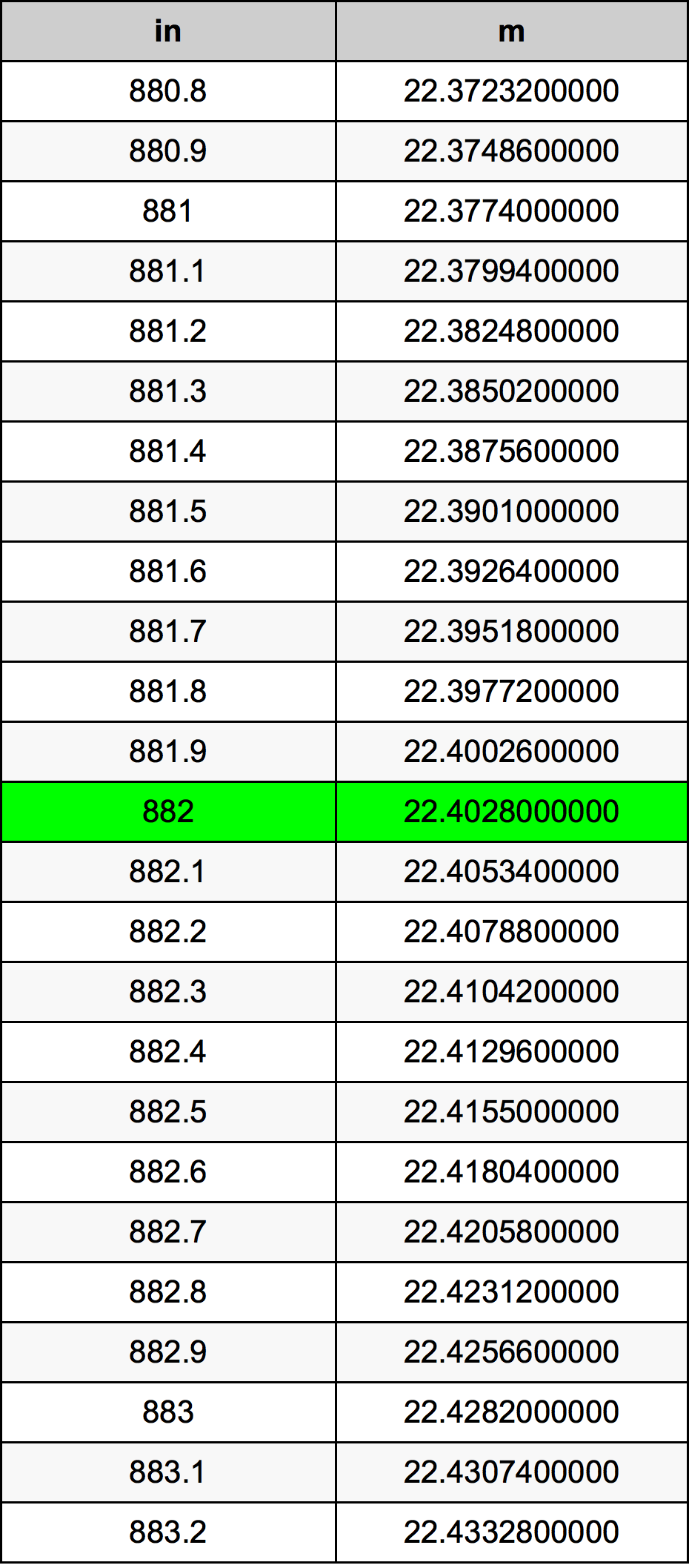 882 Pulzier konverżjoni tabella