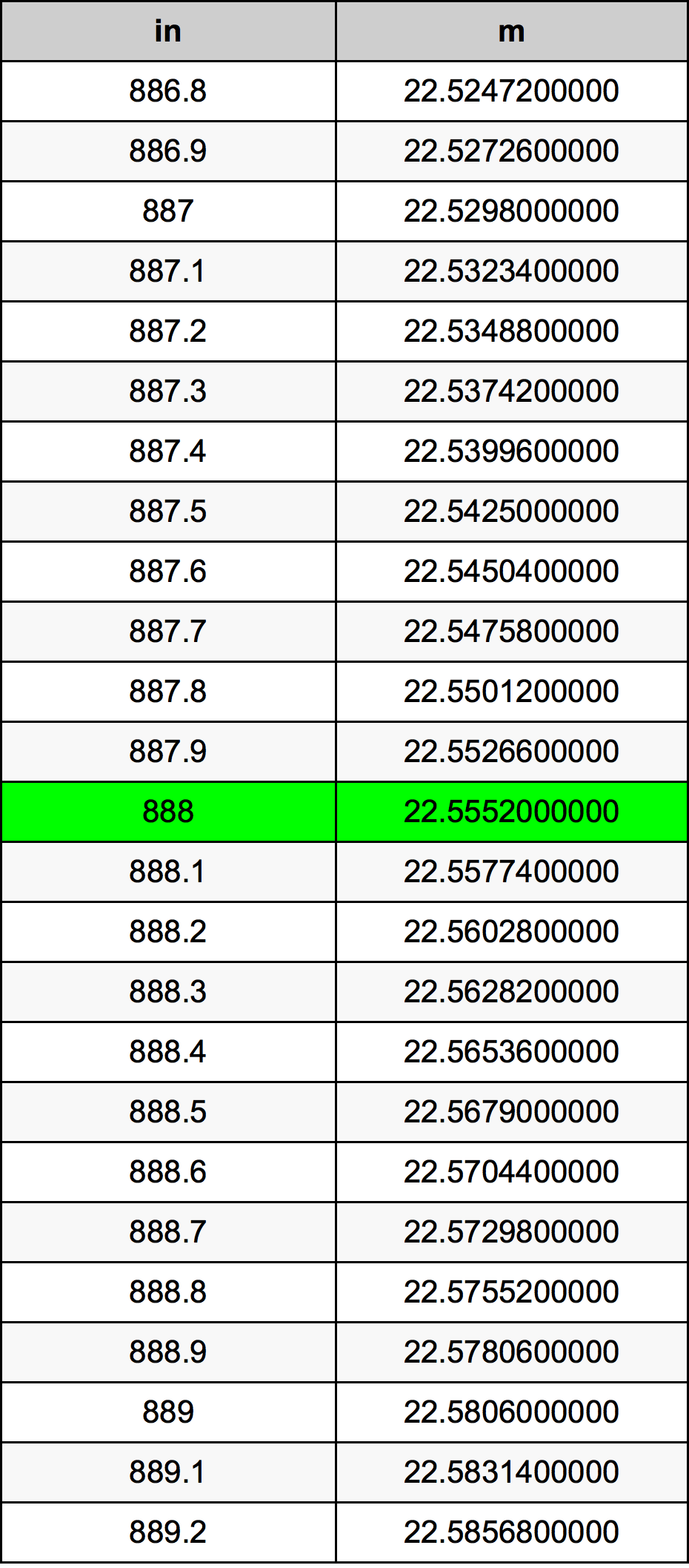 888 Inç Table