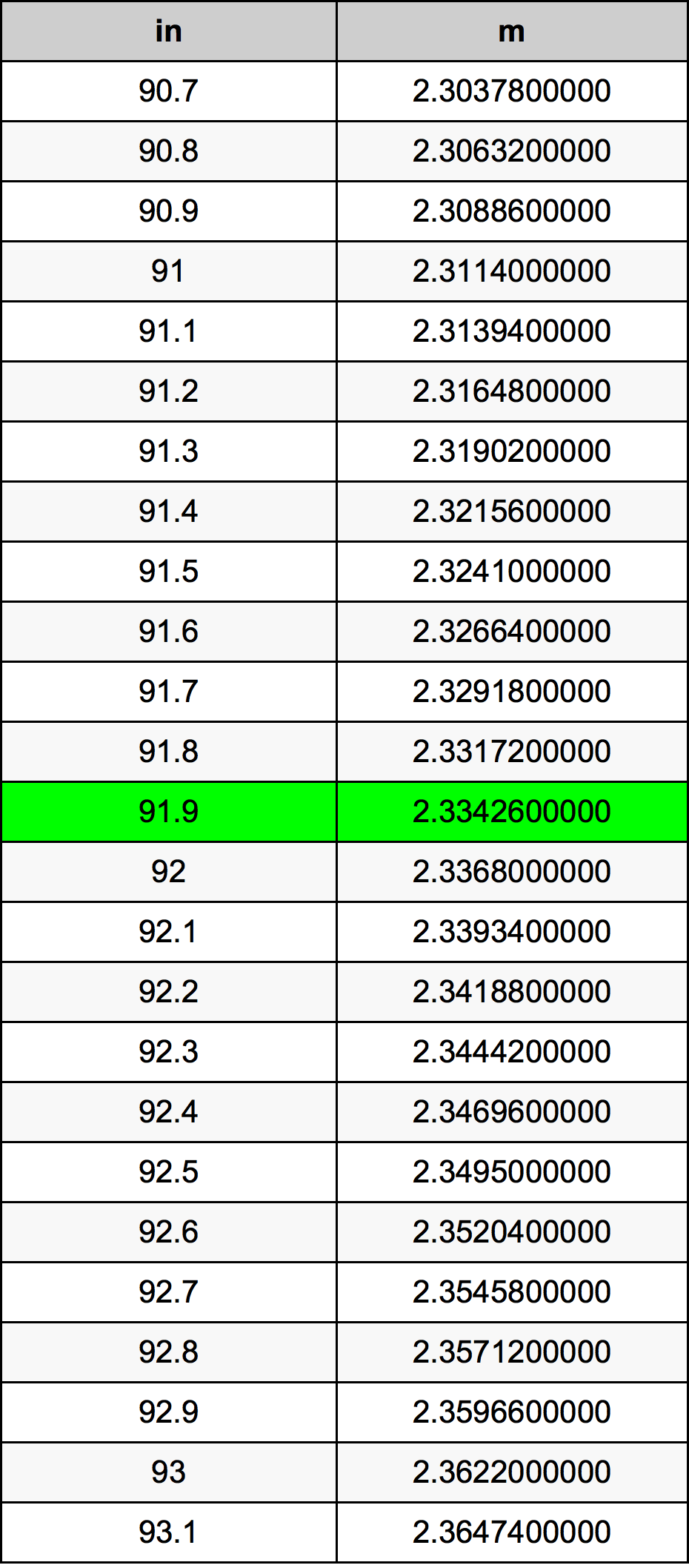 91.9 Inç Table
