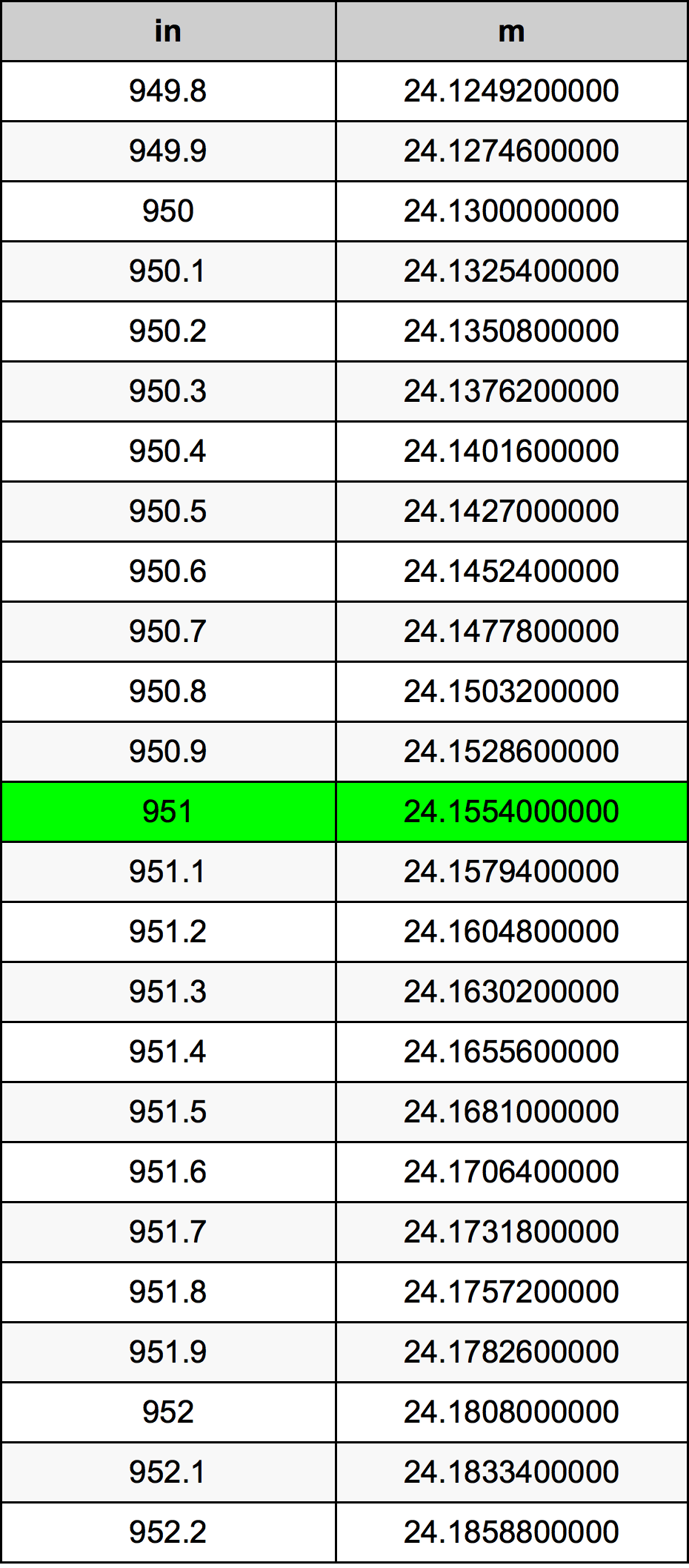 951 Inç Table