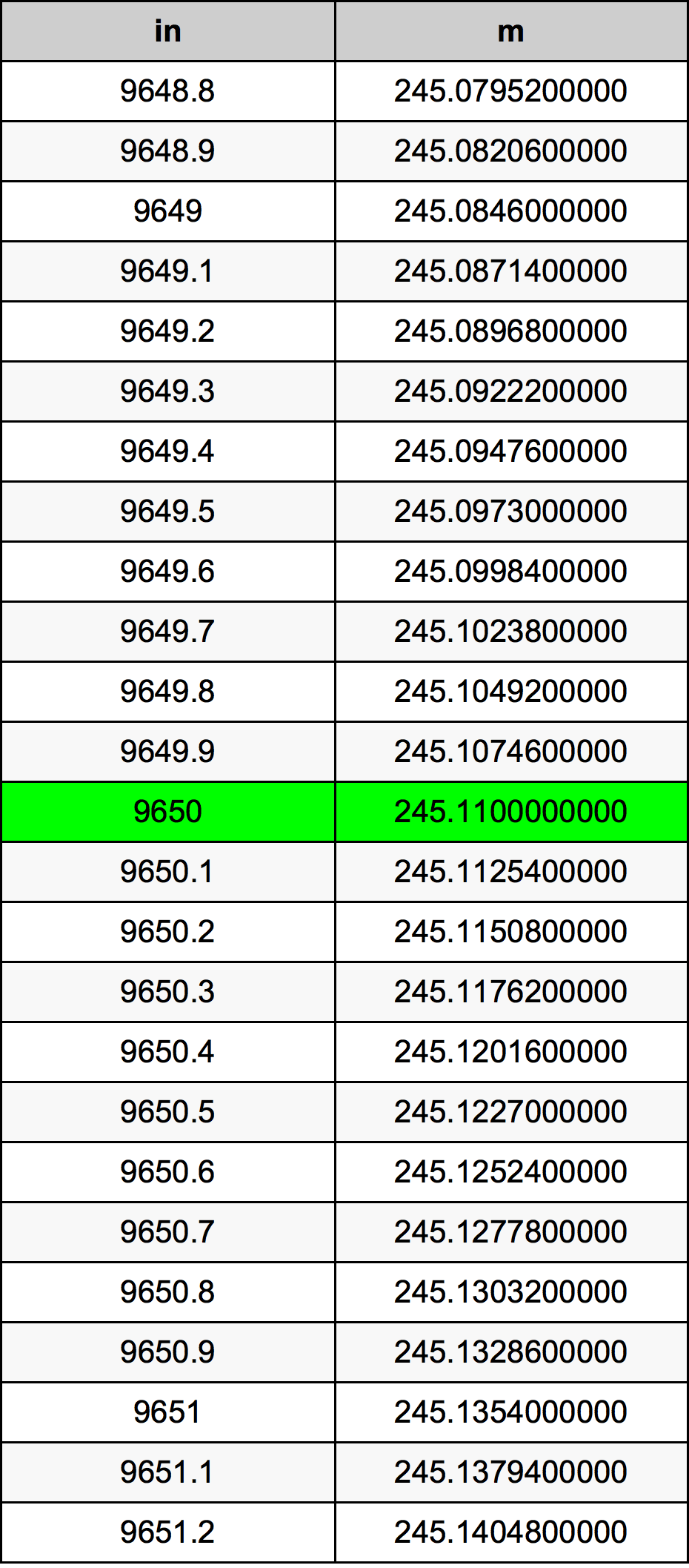 9650 Inç Table